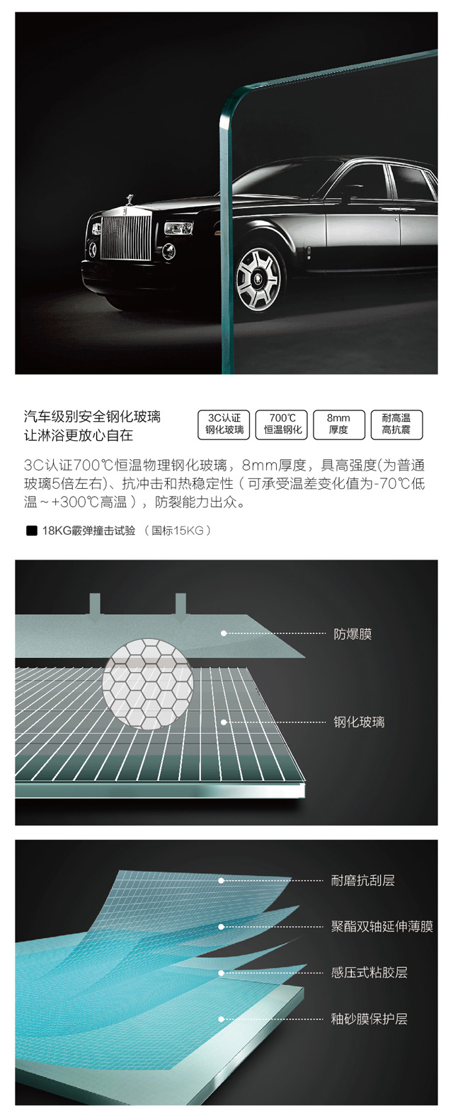 32凯旋系列扇型淋浴房AL32S1-01_04